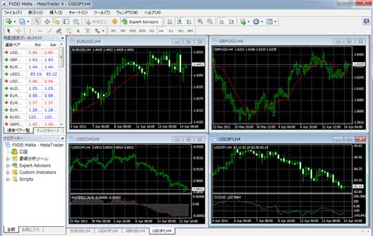 Metatrader4のプラットフォーム画面が立ち上ります。